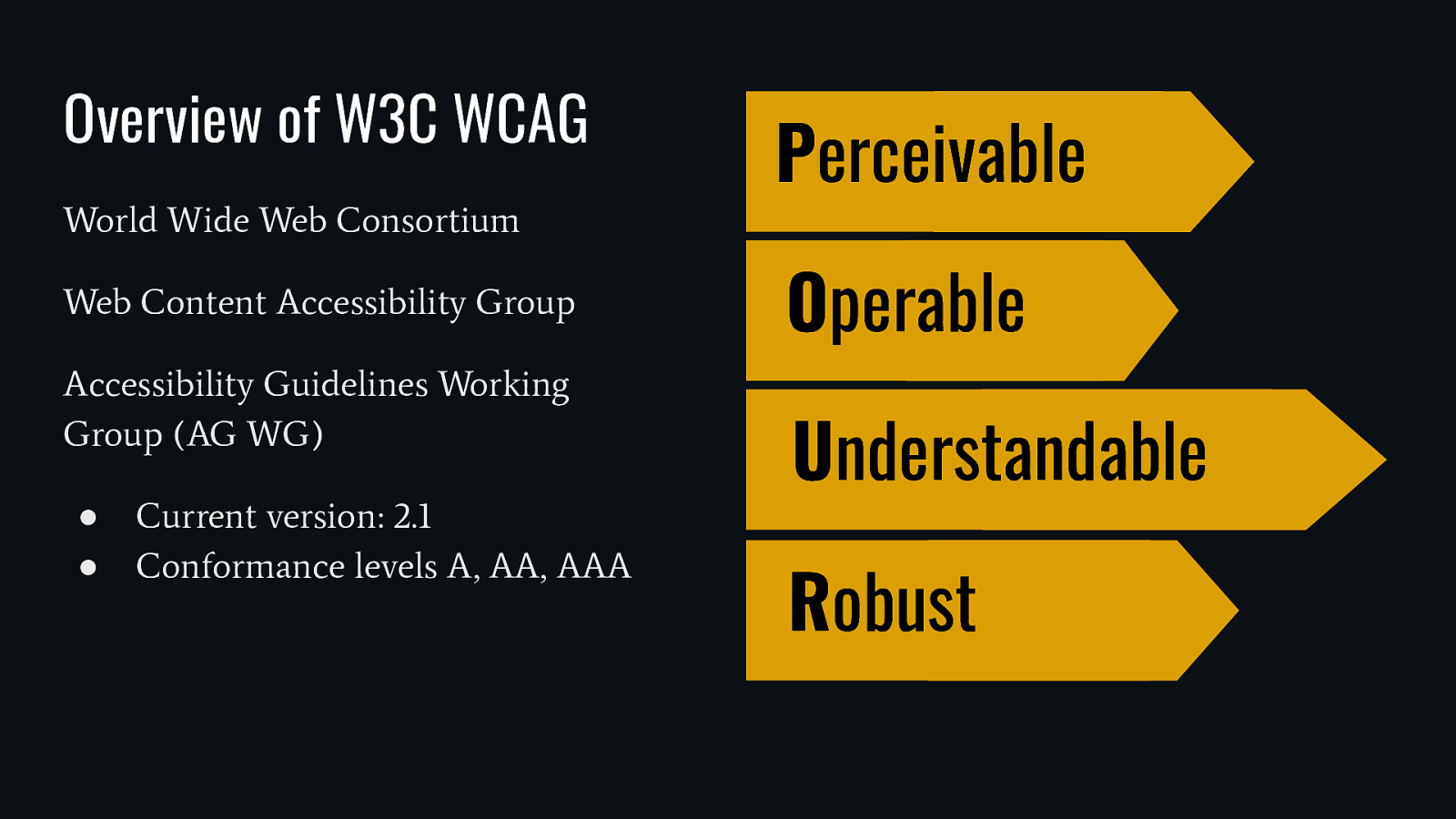 ساختار کلی شیوه‌نامۀ WCAG و معرفی سطوح مطابقت A ،AA ،AAA شیوه‌نامۀ فارسی دسترسی‌پذیری محتوای